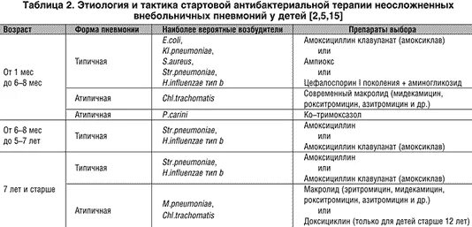 Фарингит лекарства. Острый фарингит антибиотик. Лечение фарингита у взрослых схема лечения. Антибиотики при ангине и тонзиллите и фарингите у детей. Схема лечения хронического фарингита у детей.