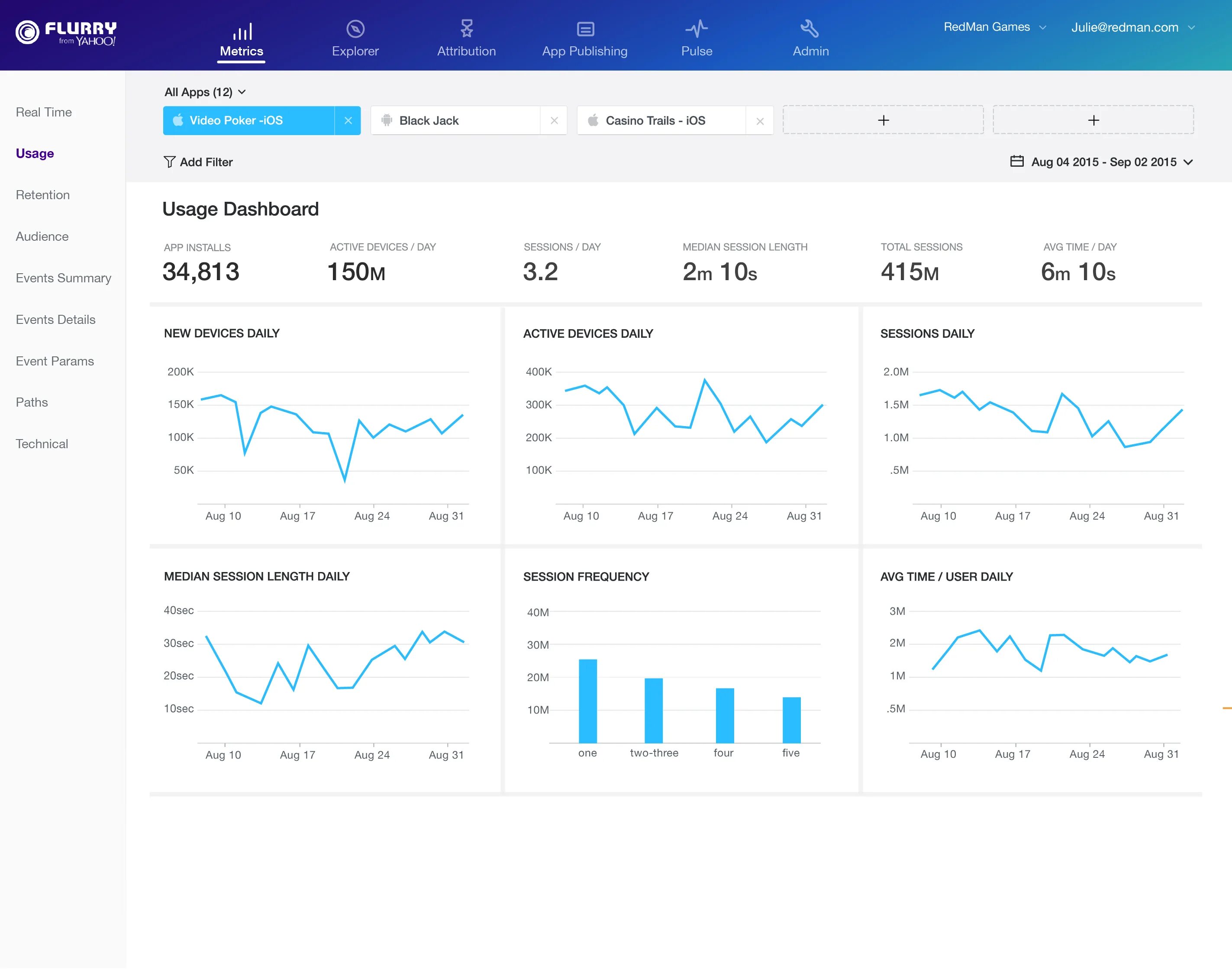 Instevo analytics