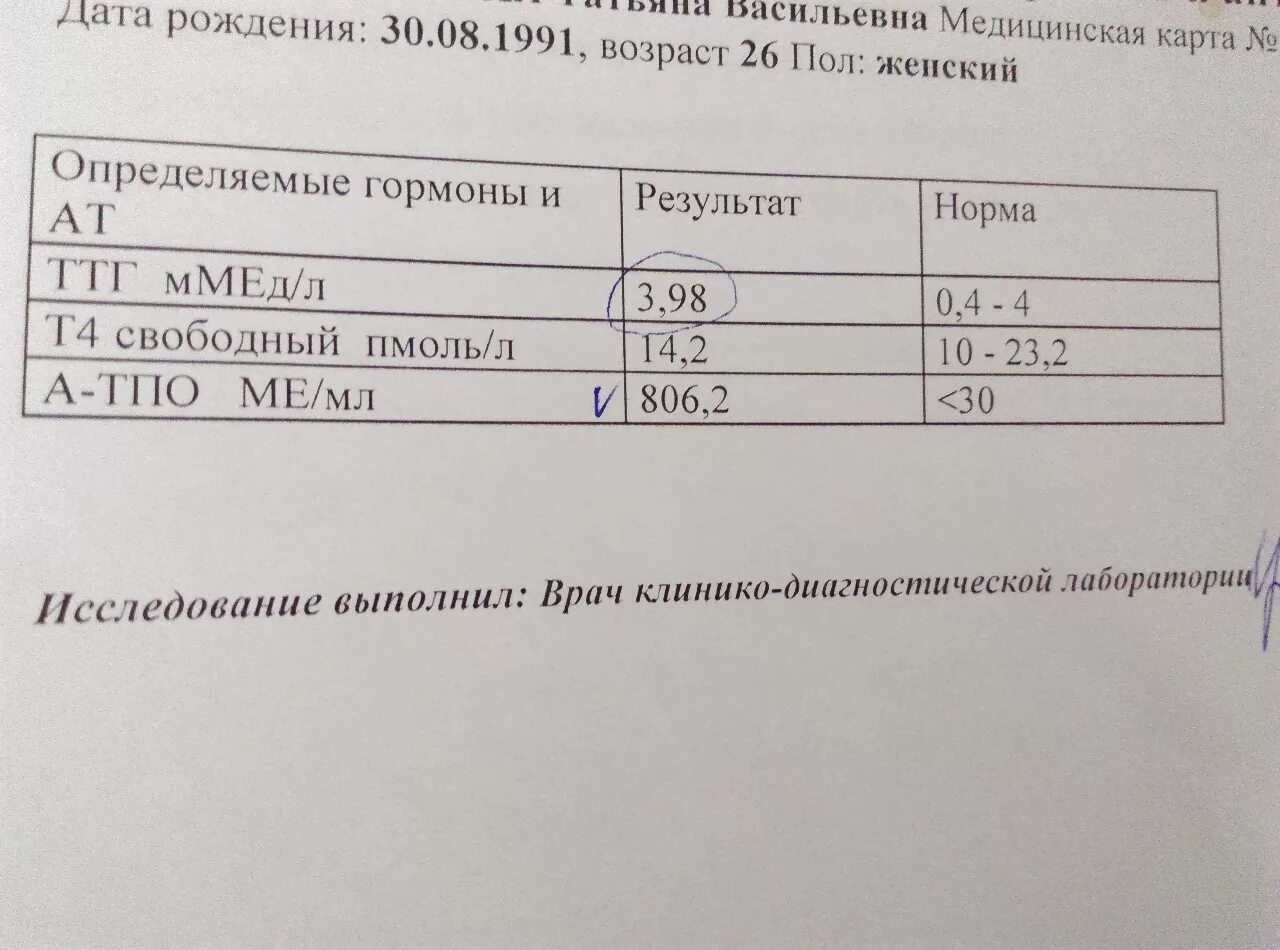 Как рассчитать дозу эутирокса. Как рассчитать дозировку эутирокса.