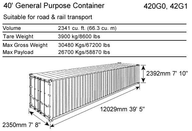 Размеры контейнера 40 футов в метрах внутри. Габариты морского контейнера 40фт. Габариты 40 фут контейнера High Cube. 40 Футовый контейнер хайкьюб габариты. 40нс контейнер габариты.