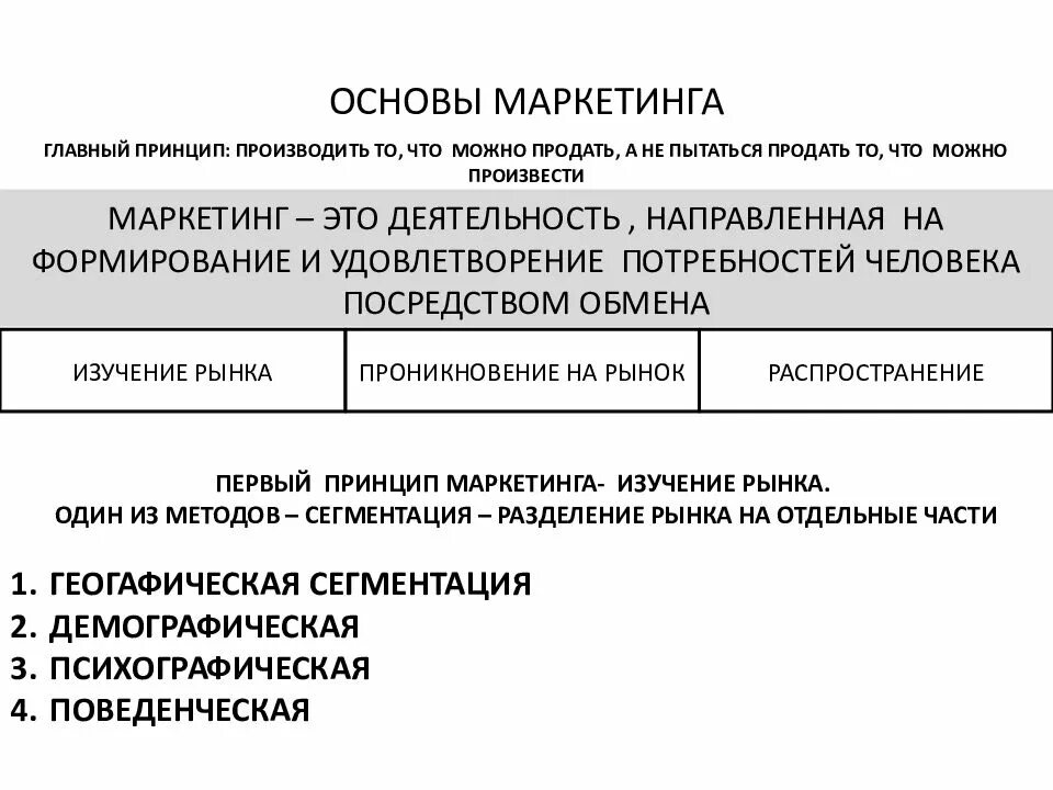 Основы маркетинга тест. Основы маркетинга.