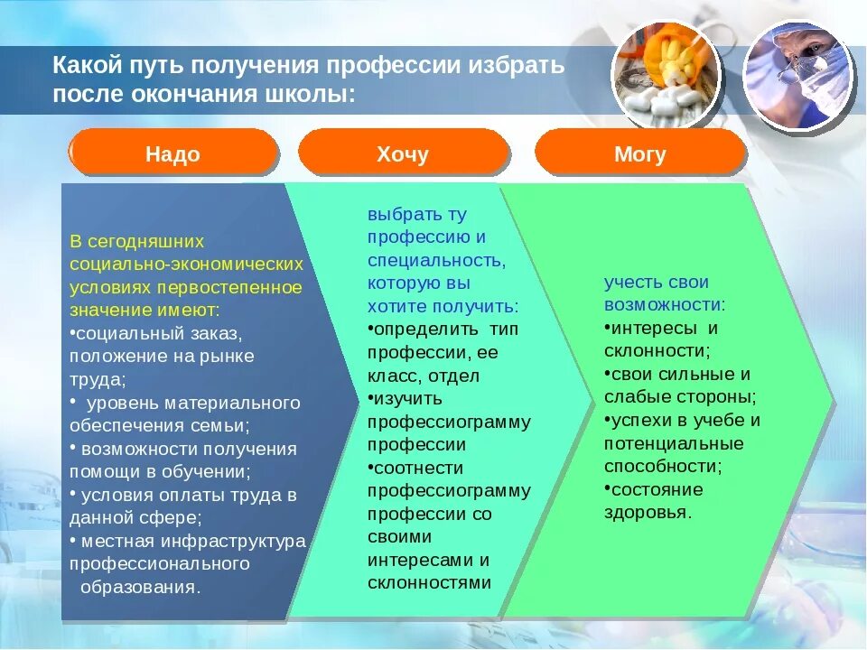 Как выбрать профессию. Как выбрать профессию после школы. Окончание школы выбор профессии. Пути выбора профессии.