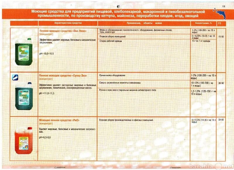 Моющие средства для общепита разрешенные Роспотребнадзором. Спецификация для моющих средств. Инструкция по моющим средствам на производстве. Реестр моющих средств. Рецепты моющих средств