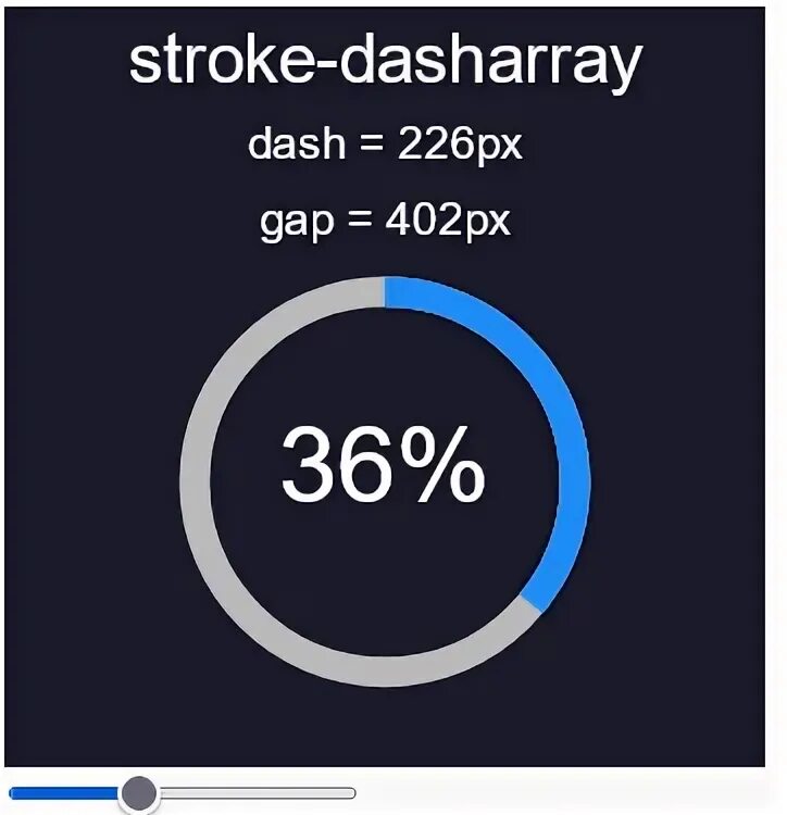 Stroke width. Круговой прогресс бар. stroke-dasharray css. circle stroke-dasharray.