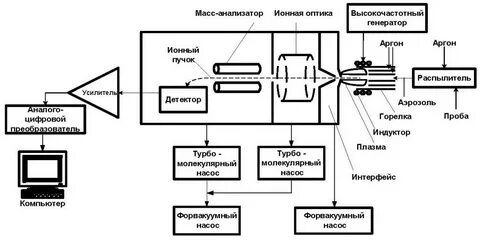 Принцип работы метода