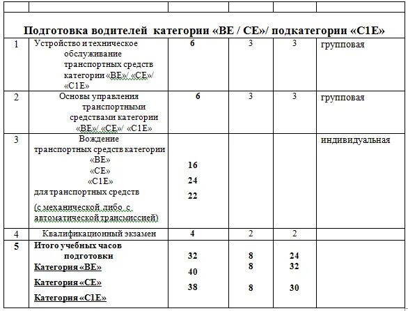 Единая программа подготовки водителей. Подготовка водителей транспортных средств категории в. Теоретическая подготовка водителей автомобилей категорий в и с. Примерная программа подготовки водителей категории с. Учебный план подготовки водителей категории в.