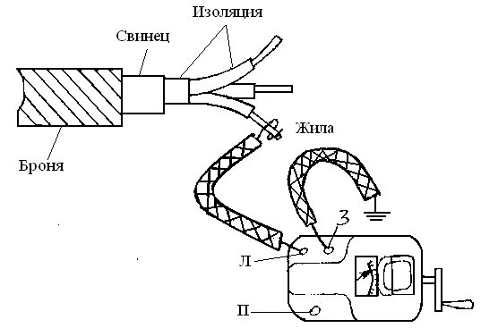 Измерение сопротивления изоляции электрооборудования. Схема измерения сопротивления изоляции кабеля. Схема измерения изоляции кабеля. Схема замер сопротивления изоляции кабеля. Схема измерения сопротивления изоляции силового кабеля.