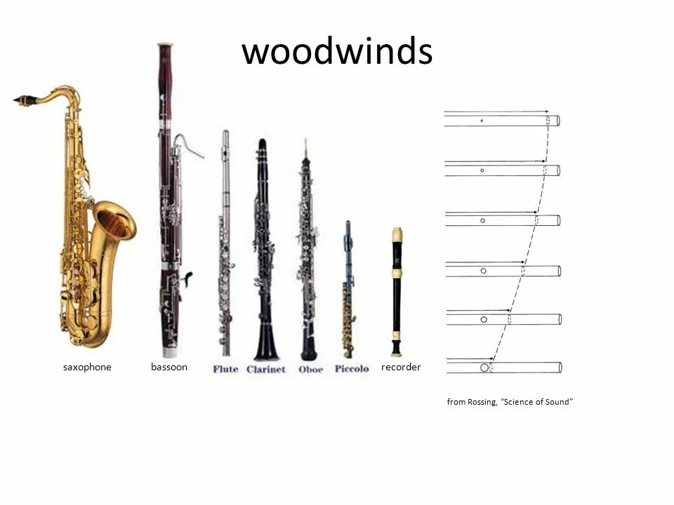 Wind instruments