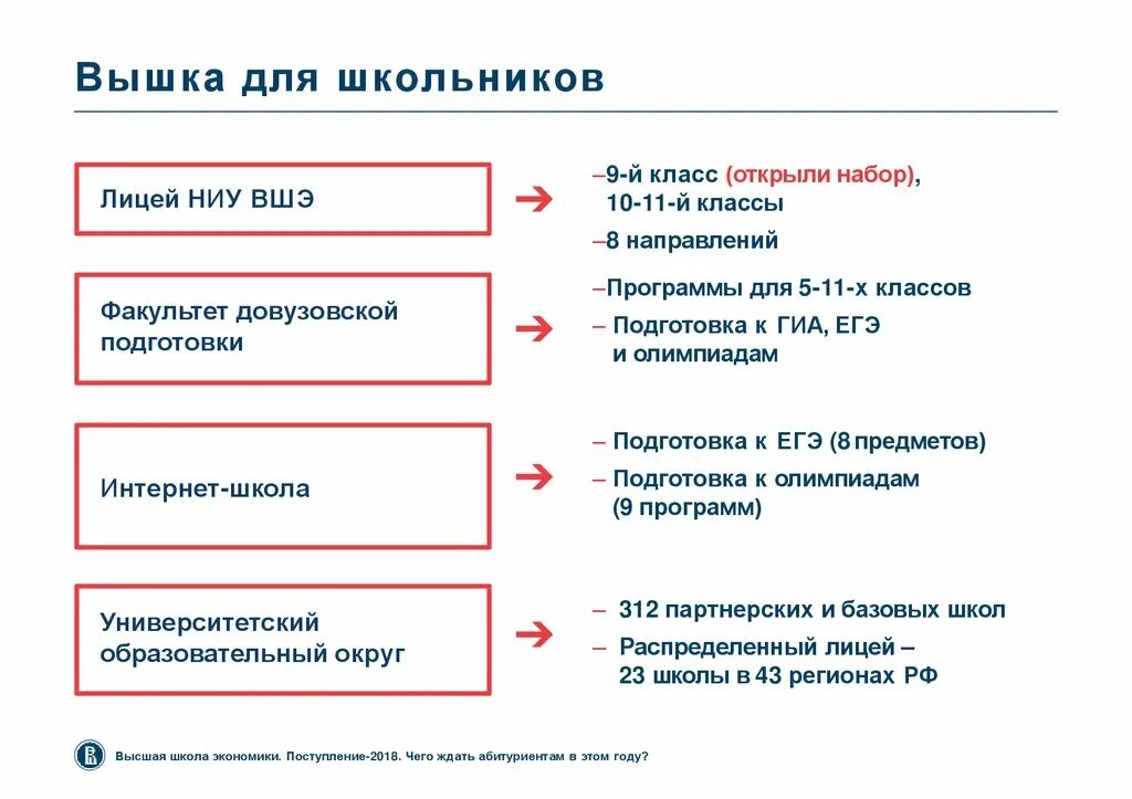 Академия экономики расписание. Расписание ВШЭ. Лицей ВШЭ расписание. Распределенный лицей НИУ ВШЭ. Расписание звонков ВШЭ.