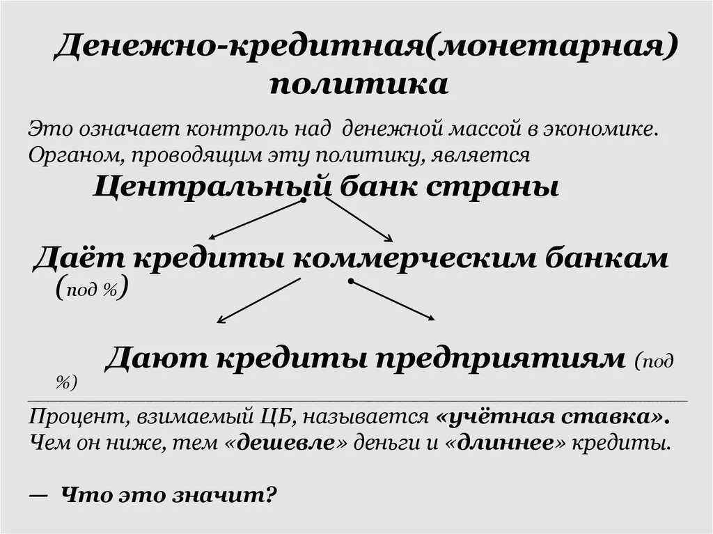 Международная кредитная политика. Денежно-кризисная политика. Денежнокредитеая политика. Денежно-кредитная политика. Денежно-кредитная (монетарная) политика.