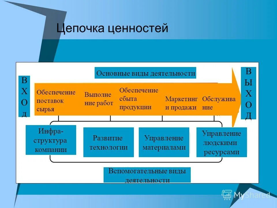 Ценность данных. Сумма ценности. Ценностная система. Обеспечение ценности данных. Характеристики качества информации.