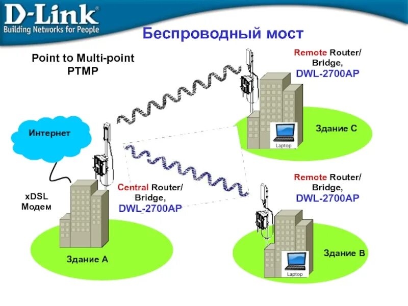 Как подключить вай фай мост Можно ли подключить wifi роутер через