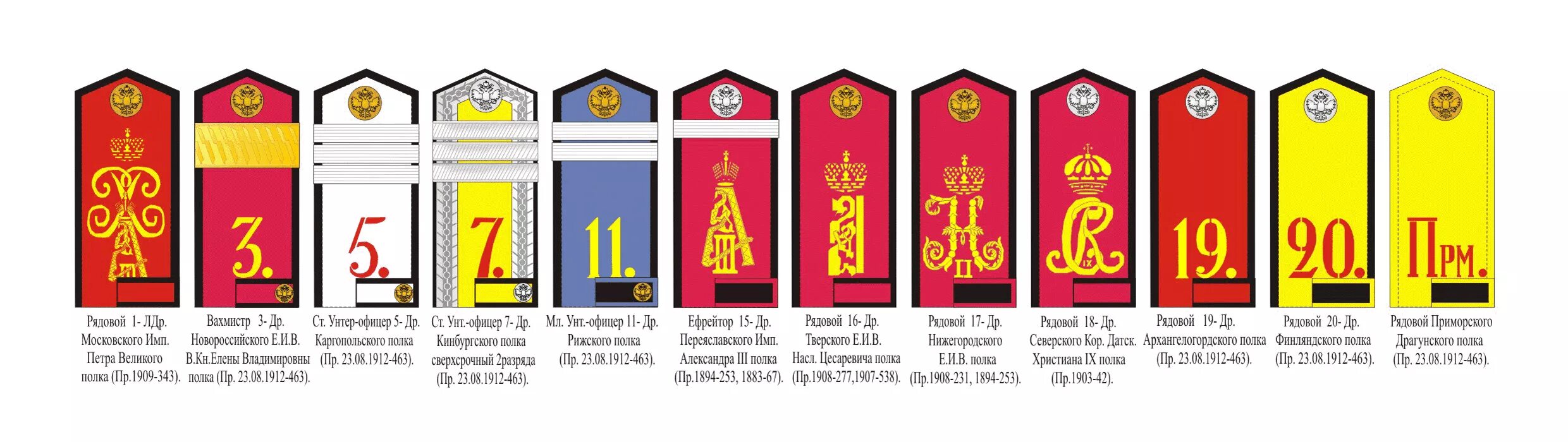 Младшее звание в царской. Погоны русской императорской армии до 1917. Погоны в царской армии до 1917 года. Погоны императорской армии России. Звания императорской армии до 1917.
