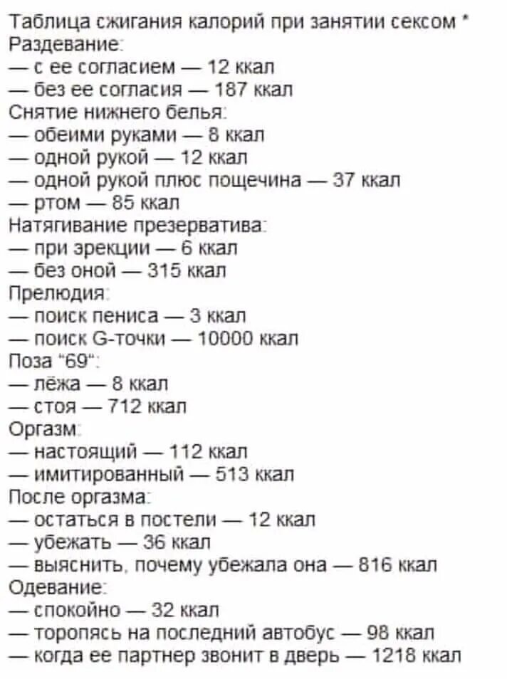 Сколько калорий сжигает дорожка. Сколько калорий сжигается. Сжигание калорий. Сколько я сжигаю калорий. Сжигание калорий при.