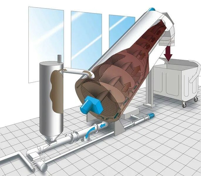 Обезвоживатель осадка сточных вод. Шнековый обезвоживатель пресс. Центрифуги для очистки сточных вод. Механическое обезвоживание осадков сточных вод. Осадок механической очистки