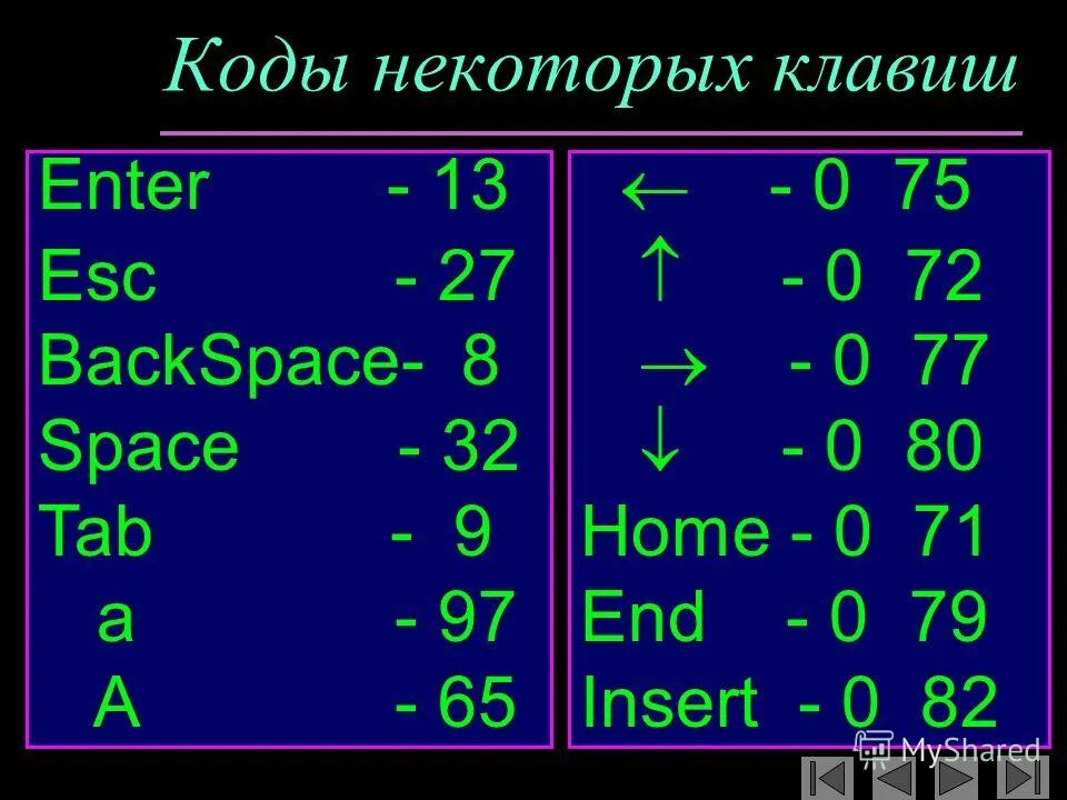 13 enter. Код кнопки enter. Код кнопки ESC. Виртуальные коды клавиш. Код клавиши ентер.