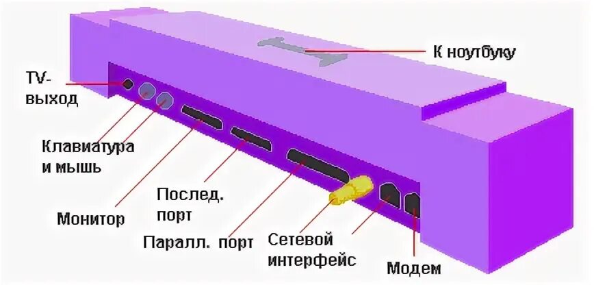 Устройство расширения