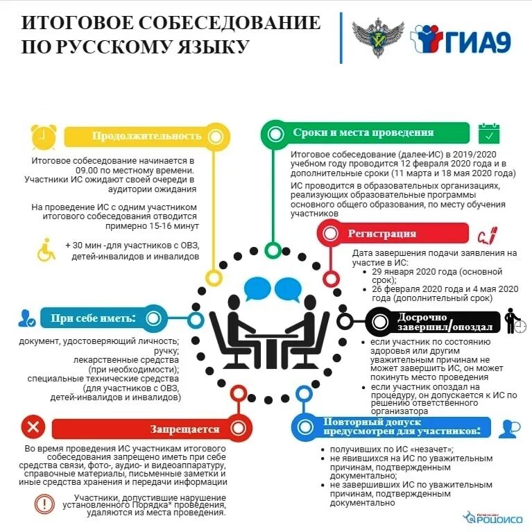 Собеседование по русскому языку даты. Памятка итоговое собеседование по русскому языку 9 класс 2025. итоговое собеседование по русскому языку 2025. итоговое собеседование 2025-2025. итоговое собеседование 2025 9 класс.