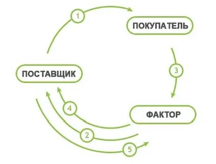 Выданный фактор