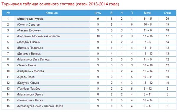 хк трактор расписание турнирная таблица