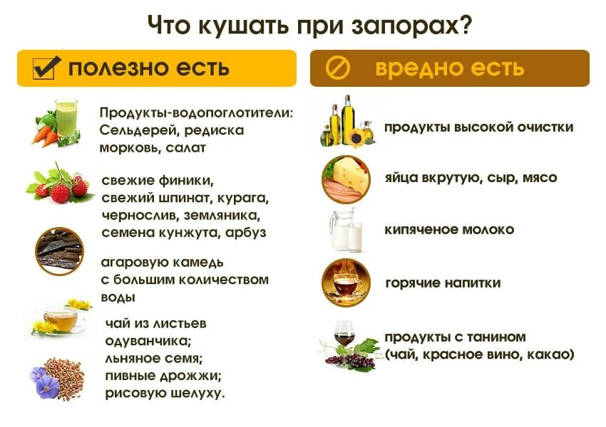 От какой еды повышается