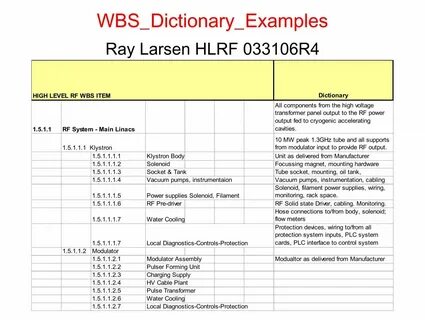 Dictionary examples
