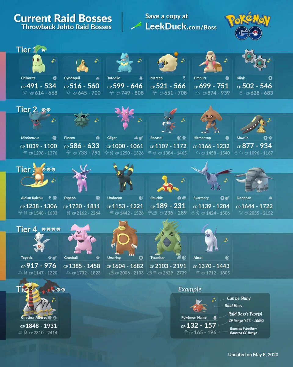 Go raid