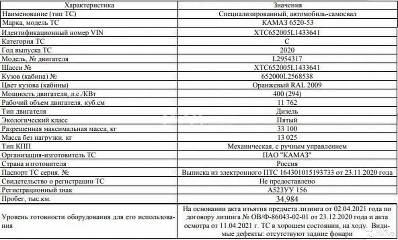 Камаз 6520-6010-53. Камаз m1945 2023. Камаз 6520-53 технические характеристики. Ширина кузова камаз 6520 самосвал. Характеристики камаз 6520 53.