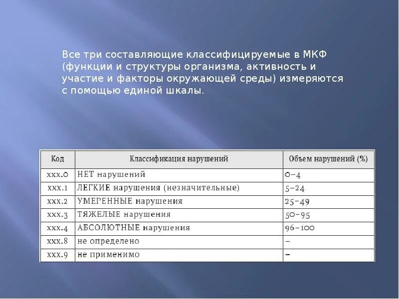 Диагноз по мкф пример. Реабилитационный диагноз. реабилитационный диагноз по мкф. реабилитационный диагноз пример. реабилитационный диагноз по мкф пример написания.