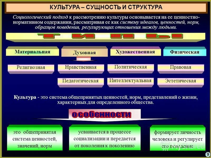 Также включает в себя социальные. Структура системы культуры. Культура как система. Общество сущность и структура. Социальная культура общества.