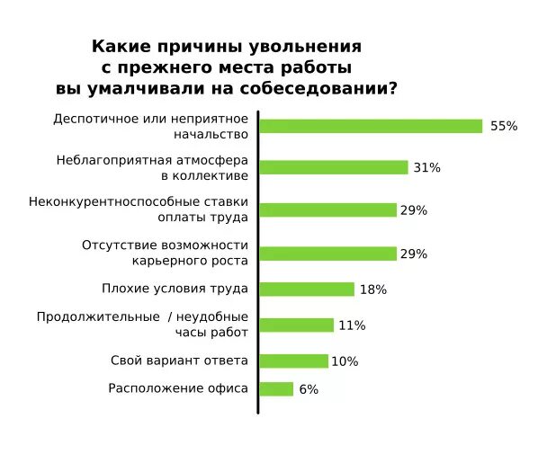 Дисциплинарное взыскание. Расчет работника при увольнении. Статьи увольнения по трудовому кодексу. Увольнение основания увольнения. Увольнение.
