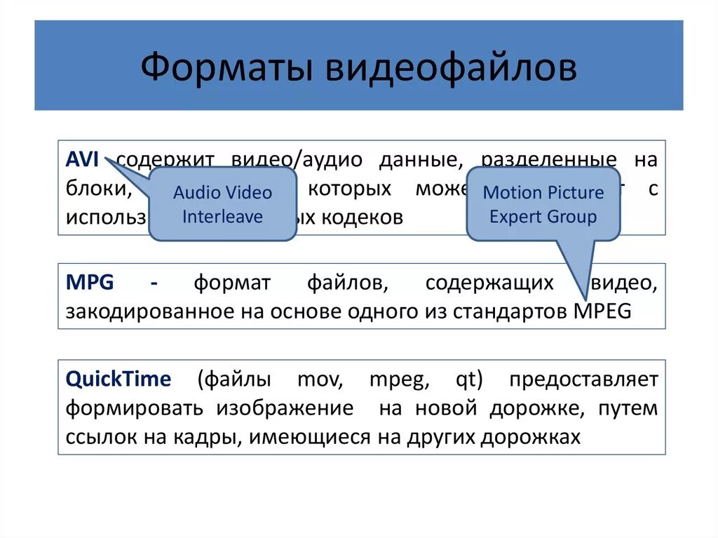 Видеоформат. Форматы видеофайлов. Самые распространенные Форматы видеофайлов. Перечислите Форматы видеофайлов. Форматы расширения видеофайла.