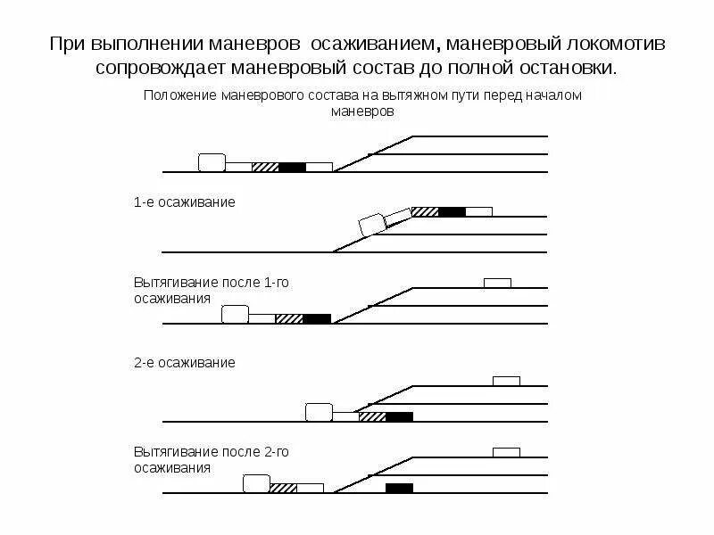 Схема выполнения маневровой работы. Схема производства сортировочных маневров. Метод осаживания вагонов. Классификация маневровых передвижений. На станции выполняются операции