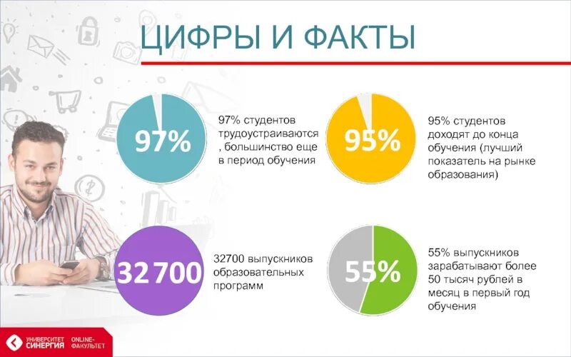 Программа про факты. Цифры и факты. факты о студентах. студент инфографика. образование в цифрах и фактах.