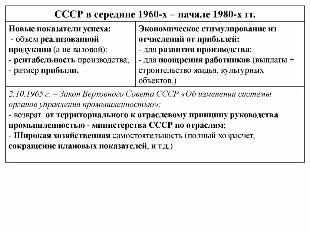 Общественно политическая жизнь в ссср 60 80. СССР В середине 1960-начале 1980-х гг. СССР В середине 1960-х середине 1980-х гг кратко. Таблица реформы 1960-1970-х. Советское общество в середине 1960 середине 1980.