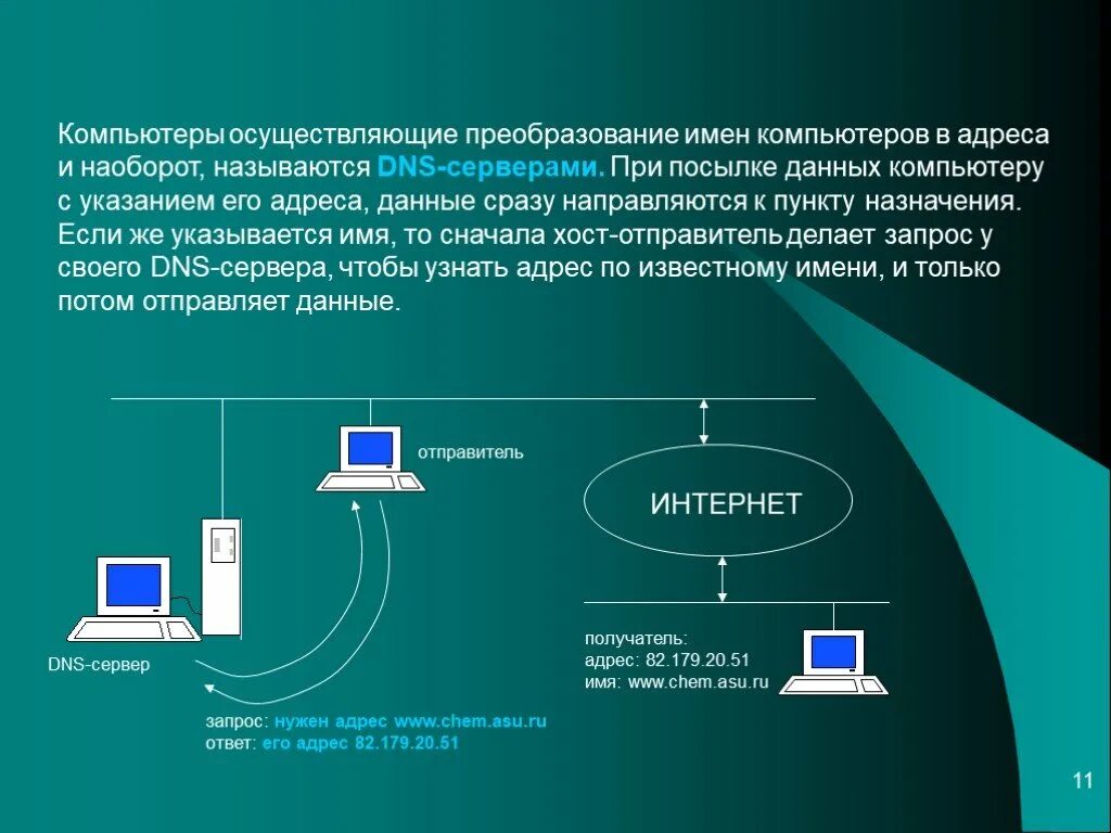 Как называется сетевой компьютер. Преобразования данных компьютерной. компьютеры серверы и компьютеры клиенты. персональные компьютерные сети. сервером называется.