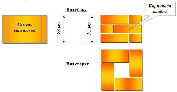 Сколько кирпича на столб. Схема кладки колонны из кирпича. Схема кладки кирпичного столба. Столб в 1.5 кирпича Размеры. Кладка столба в 1.5 кирпича схема.