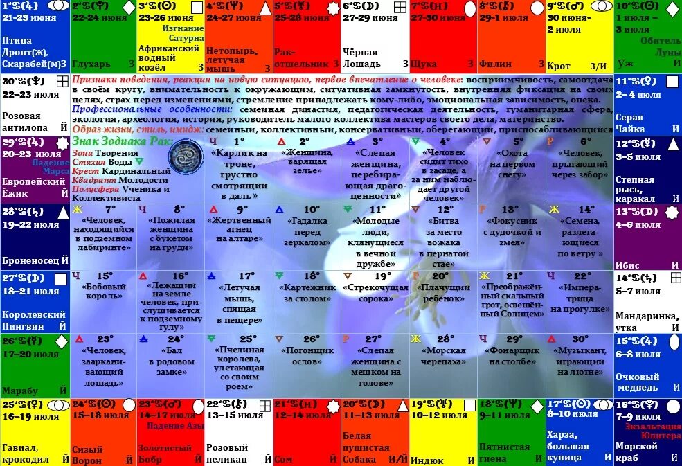 В каком знаке луна сегодня 2024 зодиака. Планеты в астрологии. Характеристика планет в астрологии. Планеты в знаках Джйотиш. Знаки зодиака и управители Джйотиш.