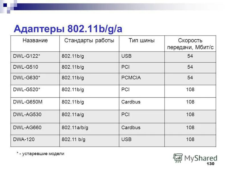 11g, 802. Стандарт ieee 802. Ieee 802. 11b. 11.