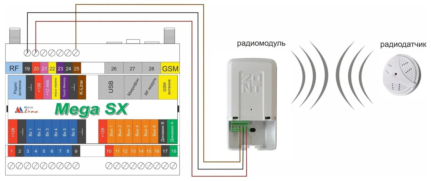 Zont Mega SX-350. Сигнализация GSM Mega SX-250 USB. Zont Mega sx350 Light GSM сигнализация. Mega SX-150 (501-). Zont радиомодуль