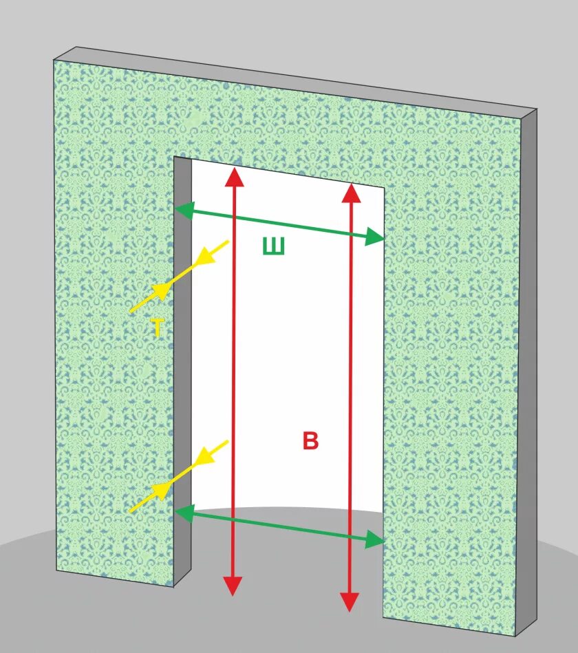Как измерить дверной проем для установки межкомнатной двери. Измерить дверной проем для установки входной двери. Схема замера проема межкомнатных дверей. Как правильно измерить проем для межкомнатной двери.