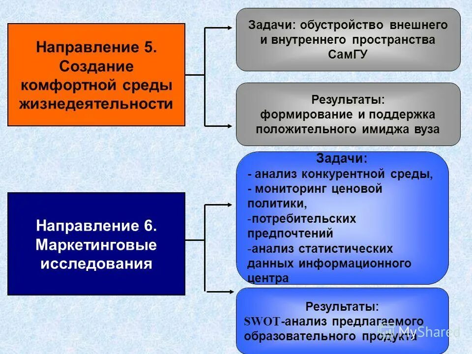создание доступной среды. проблематика в архитектуре. три составляющие городской среды. формирование среды жизнедеятельности. биосферная совместимость.