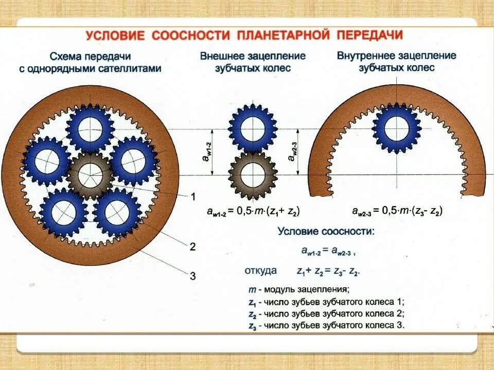 Какие будут передачи по 2 2. Передаточное число планетарной передачи. передаточное отношение планетарного редуктора. планетарный редуктор передаточное соотношение. коэффициент передачи планетарного редуктора.
