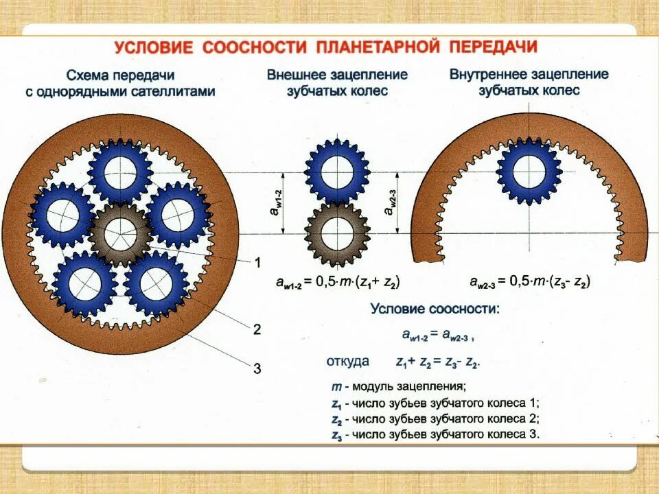 Условие соседства. Коэффициент передачи планетарного редуктора. Планетарный редуктор передаточное соотношение. Передаточное отношение планетарного редуктора формула. Передаточное число планетарного редуктора.