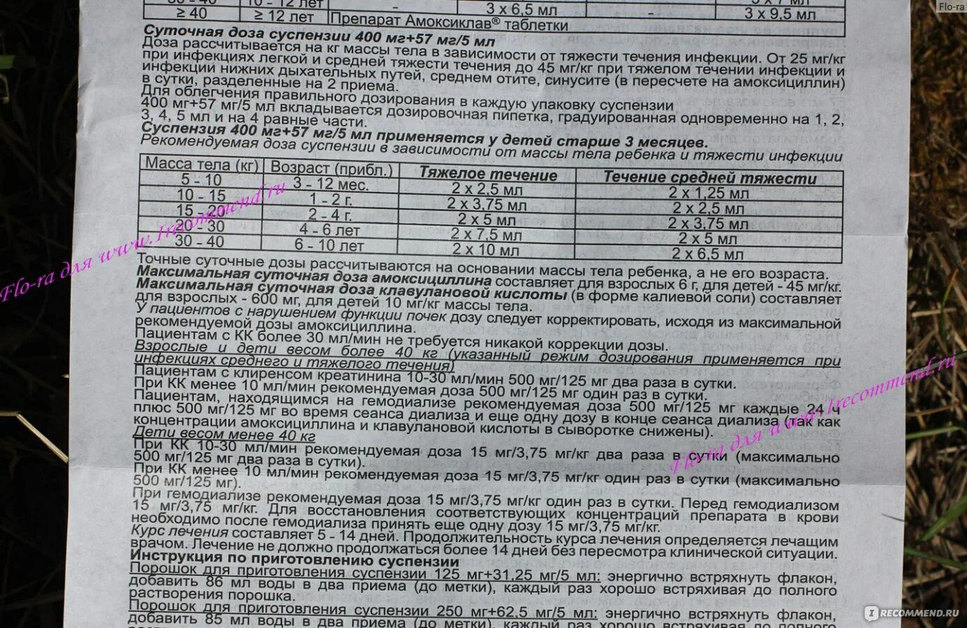 Как пить амоксиклав детям. Амоксиклав детский суспензия 125 мг. Амоксиклав 250+125 суспензия. Амоксиклав детский суспензия 250 мг. Амоксиклав суспензия для детей 125 инструкция.