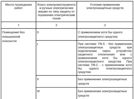 Группы переносных электроприемников