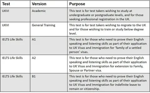 Ielts уровни