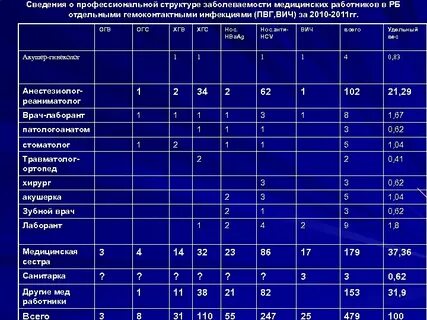 Медицинские приказы инфекции