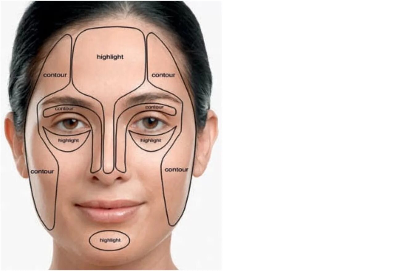 Светотеневая коррекция лица. Схема коррекции лица. Скулы на лице. Строение лица в макияже.