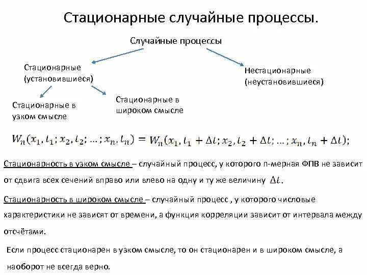 Стационарная как понять. Стационарный случайный процесс в широком смысле и в узком смысле. Стационарные процессы формула. Стационарный случайный процесс. Стационарные и нестационарные случайные процессы.